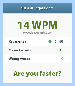 Words per Minute on day 2